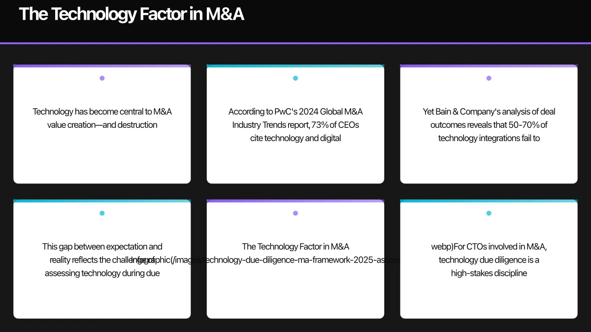 Due Diligence Process Infographic