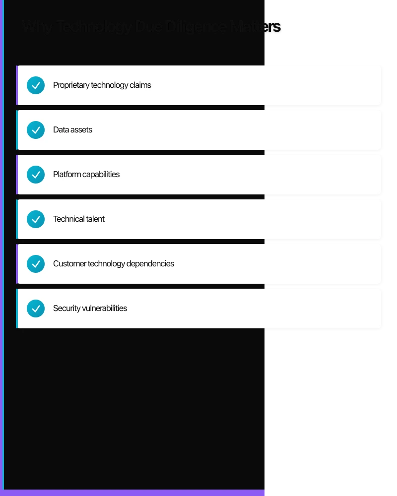 Why Technology Due Diligence Matters Infographic