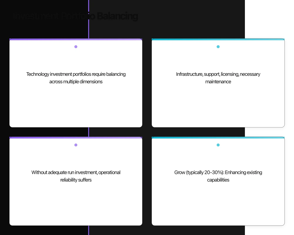 The Portfolio Management Imperative Infographic