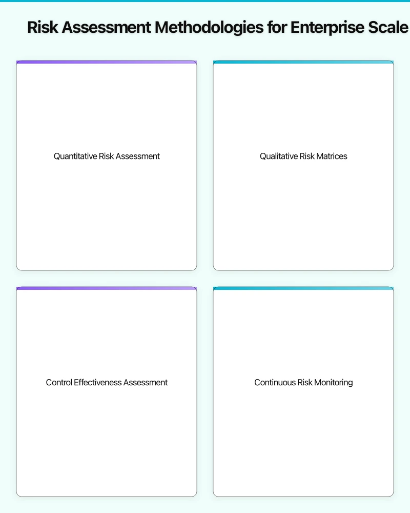 Risk Assessment Methodologies for Enterprise Scale Infographic