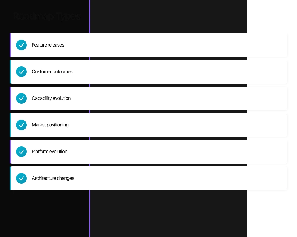 Roadmap Types Infographic