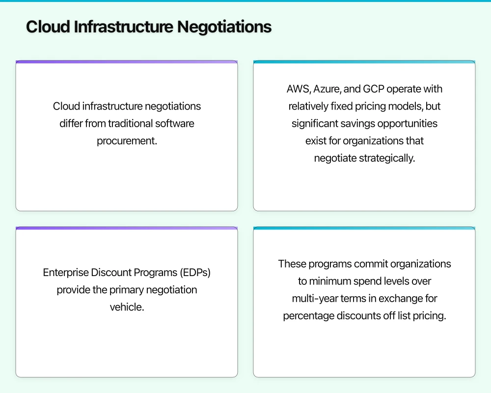 Cloud Infrastructure Negotiations Infographic