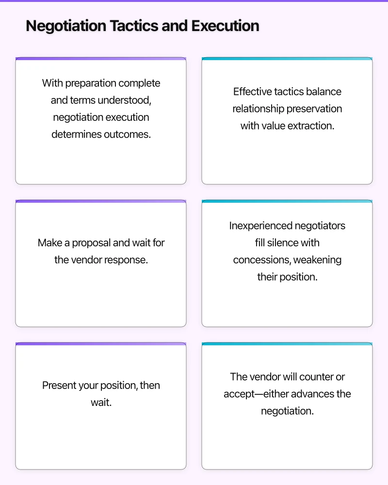 Negotiation Tactics and Execution Infographic