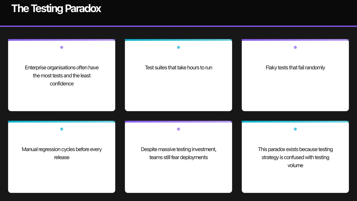 The Testing Paradox Infographic