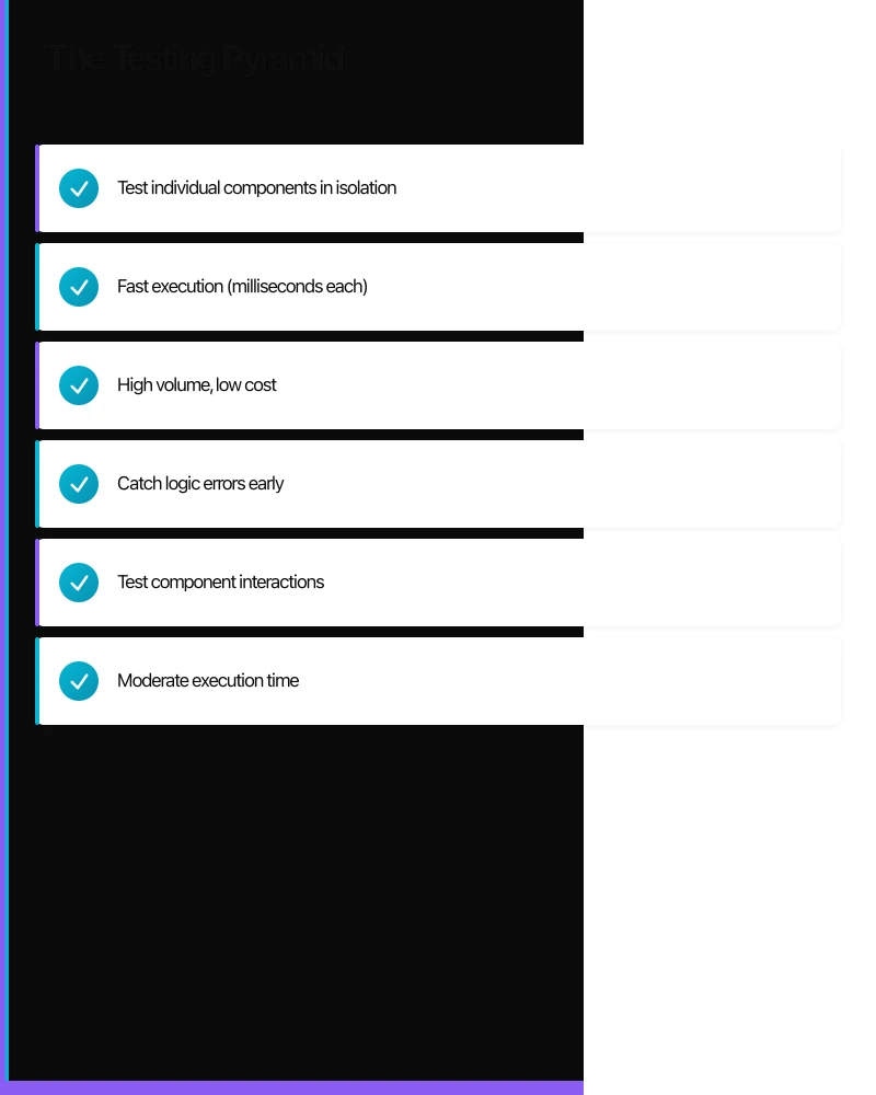 The Testing Pyramid Infographic