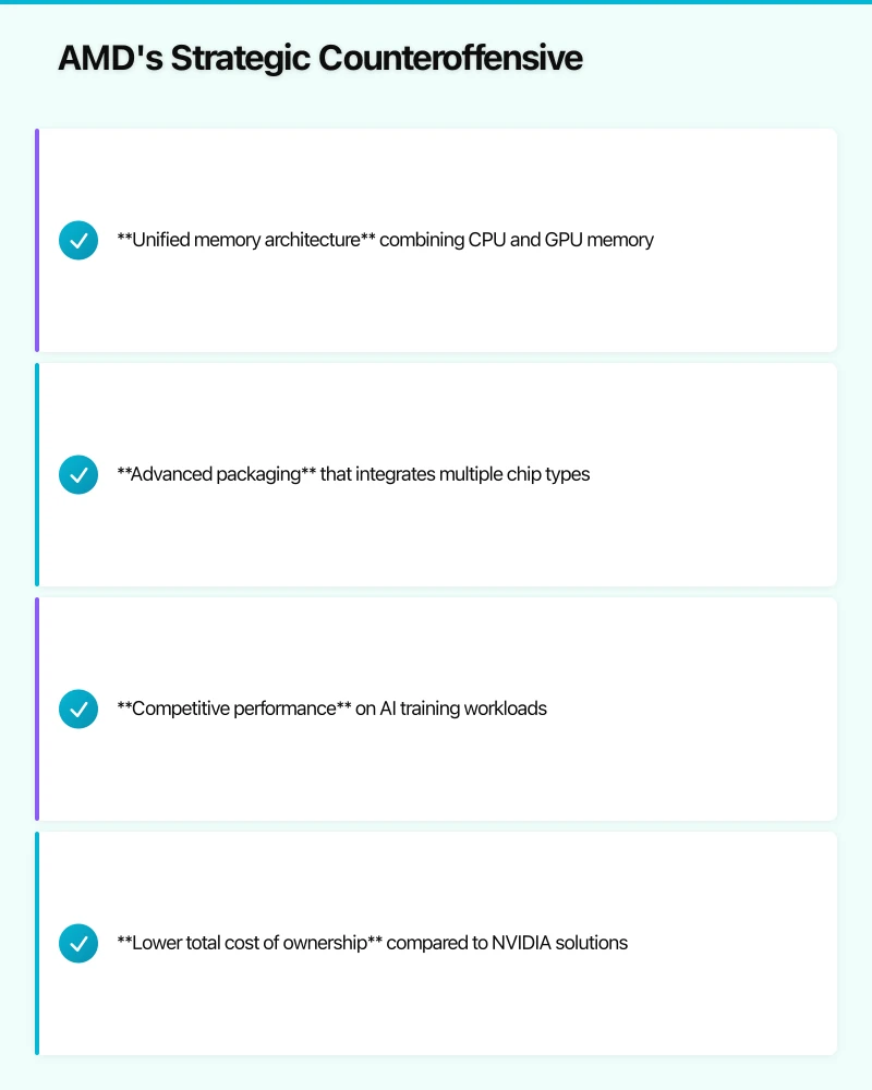 AMD's Strategic Counteroffensive Infographic