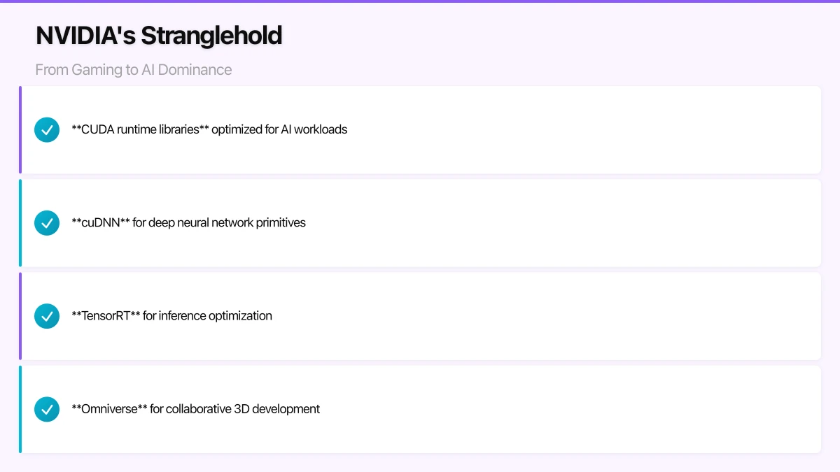 NVIDIA's Stranglehold: From Gaming to AI Dominance Infographic