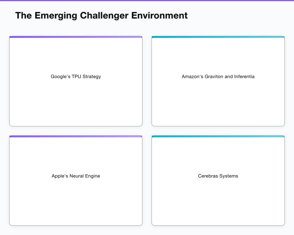 The Emerging Challenger Environment Infographic