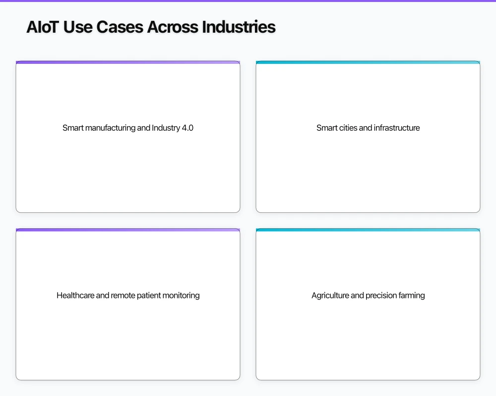 AIoT Use Cases Across Industries Infographic