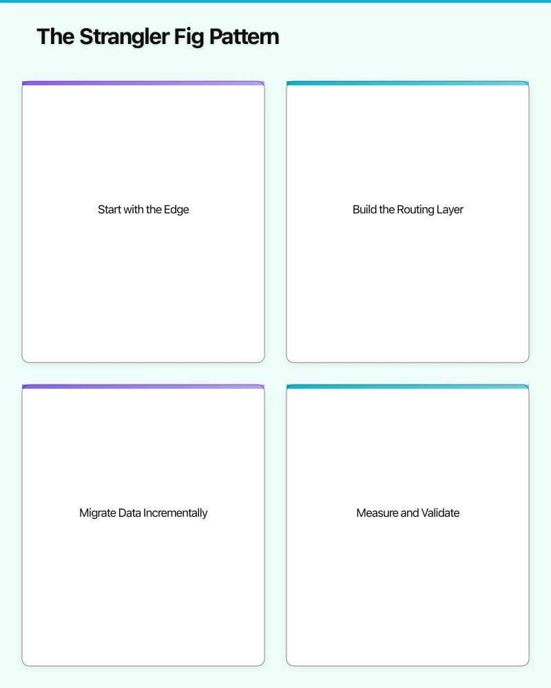 Data Migration: The Hidden Complexity Infographic