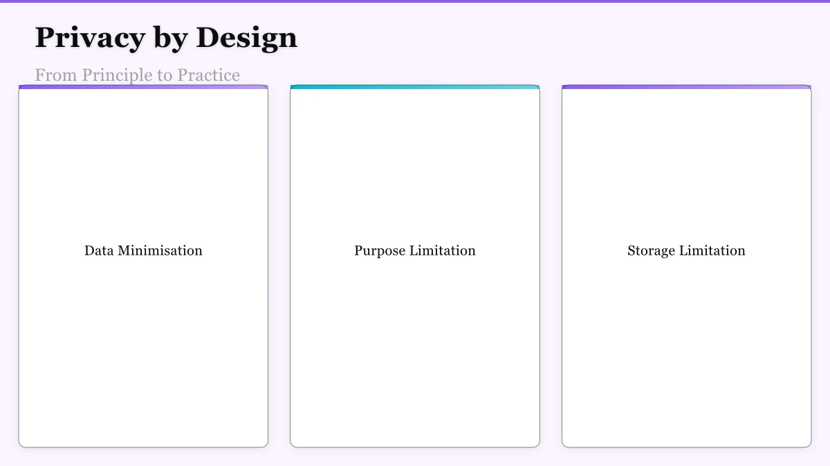 Architecture Patterns for Privacy Infographic