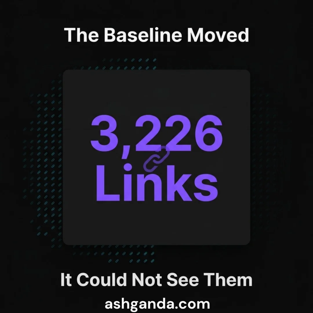 The baseline moved: 3,226 links the previous audit could not see.