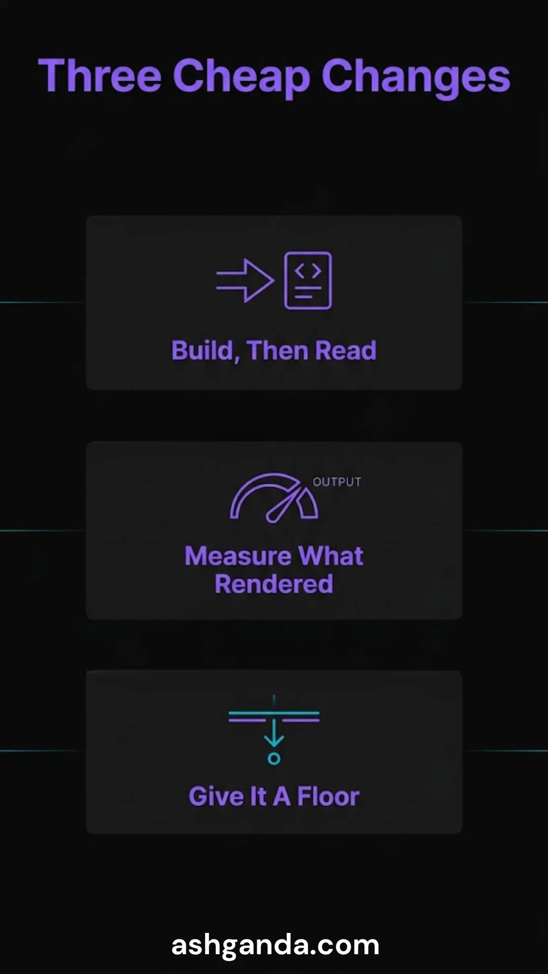 Three cheap changes: build then read, measure what rendered, and give it a floor.