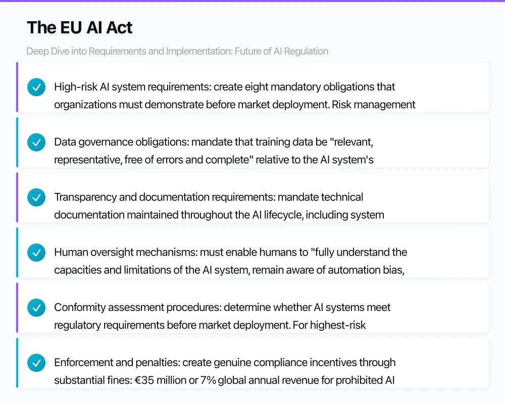 The EU AI Act: Deep Dive into Requirements and Implementation Infographic