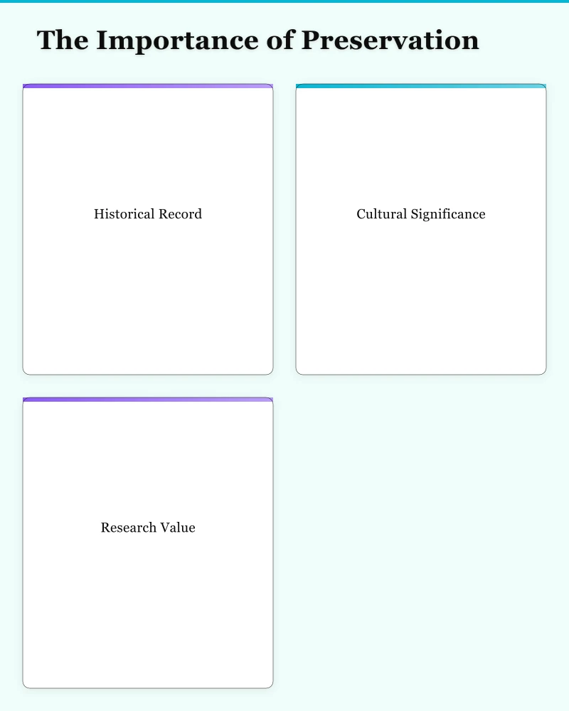 The Importance of Preservation Infographic