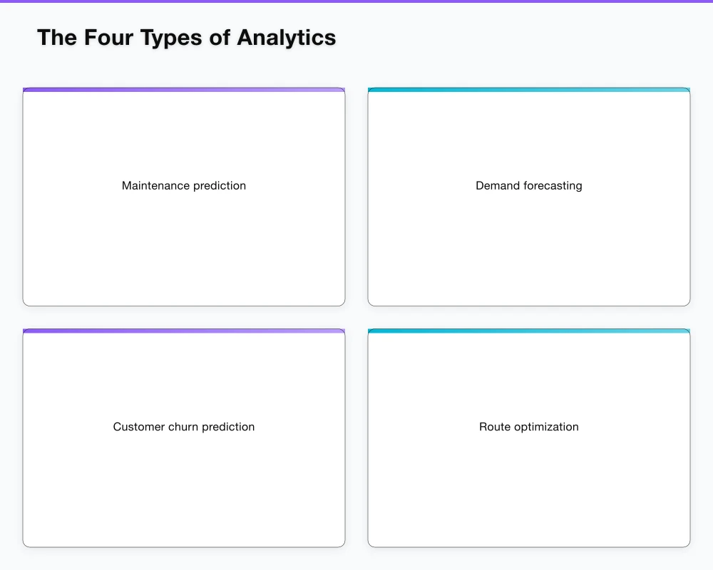 The Four Types of Analytics Infographic
