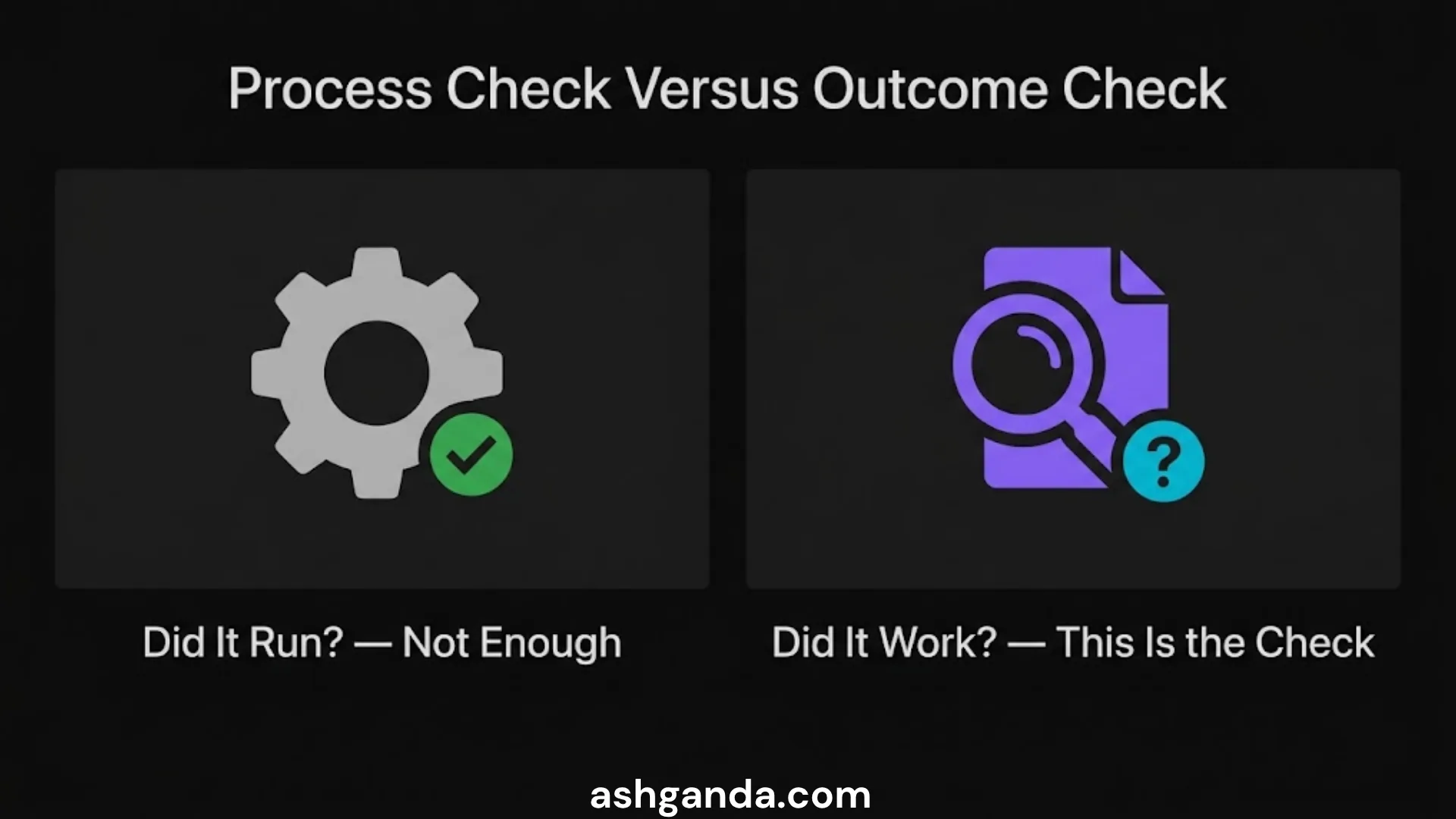 Process check against outcome check: did it run is not enough, did it work is the check that matters.
