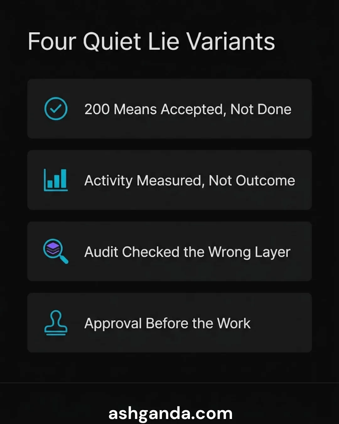 The four variants: a 200 means accepted not done, activity measured instead of outcome, an audit that checked the wrong layer, and approval recorded before the work.