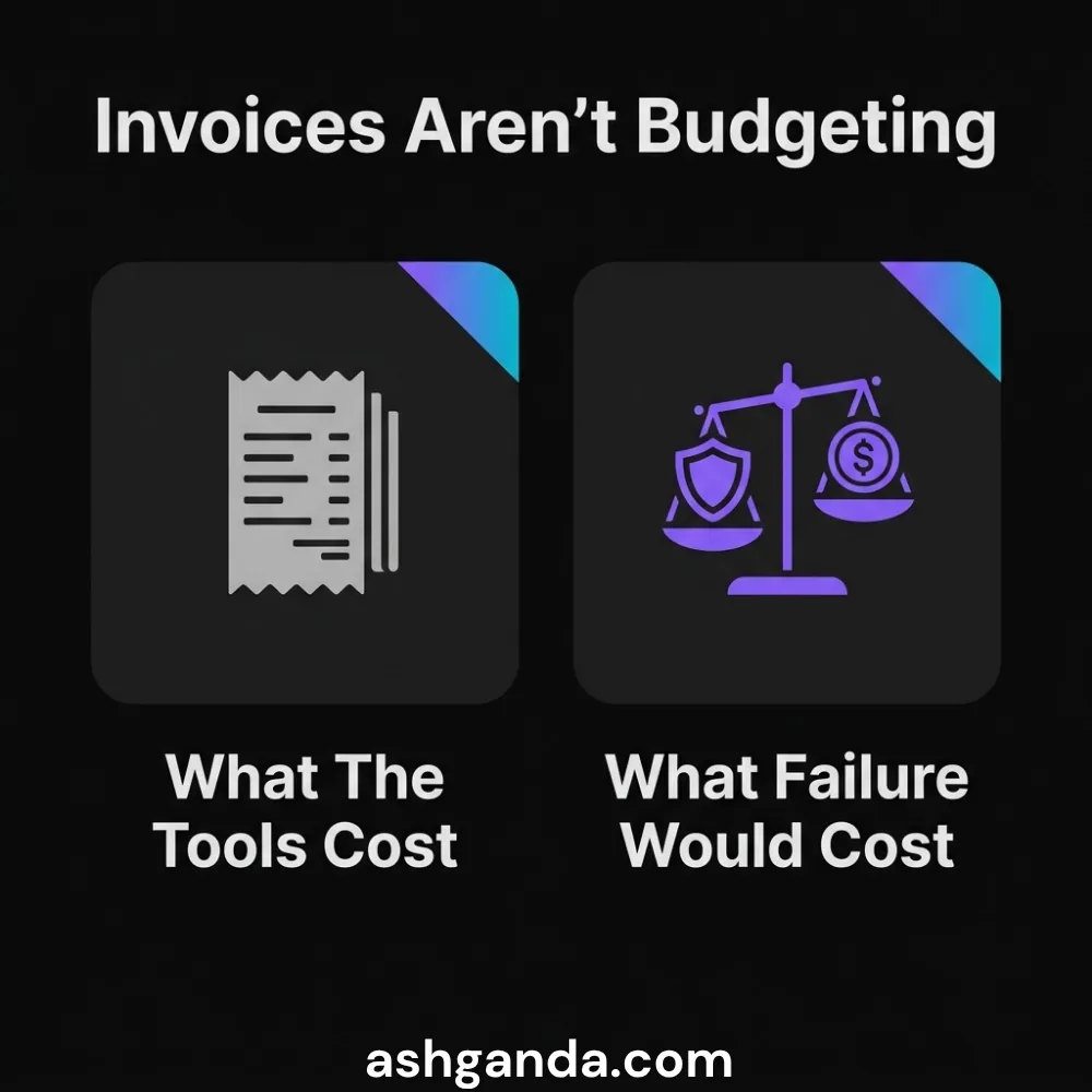 Invoices are not budgeting: what the tools cost against what failure would cost.