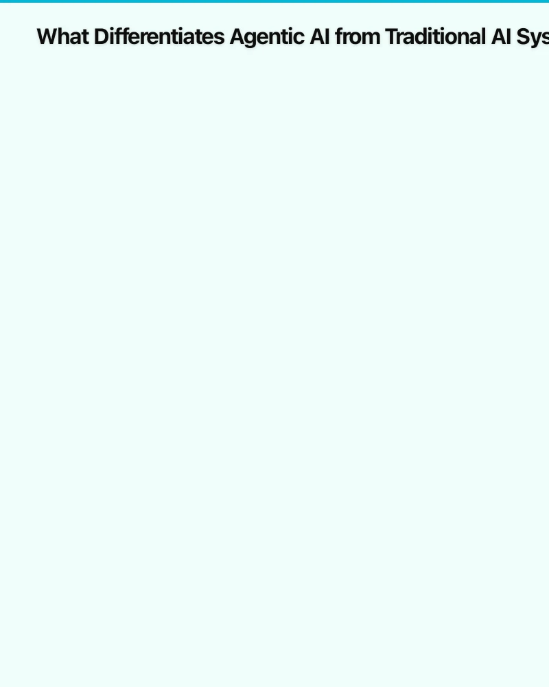 What Differentiates Agentic AI from Traditional AI Systems Infographic