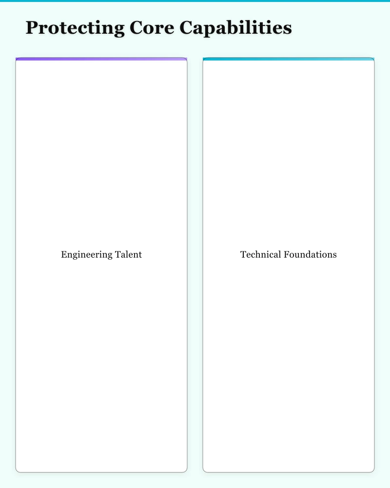 Protecting Core Capabilities Infographic