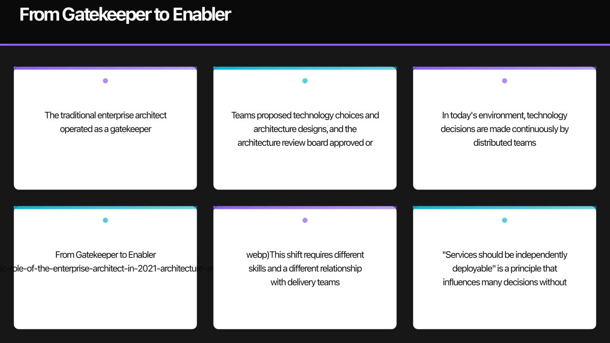 Architecture as Business Strategy Translation Infographic