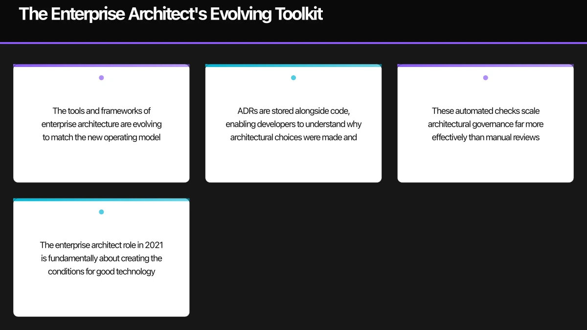 The Enterprise Architect's Evolving Toolkit Infographic