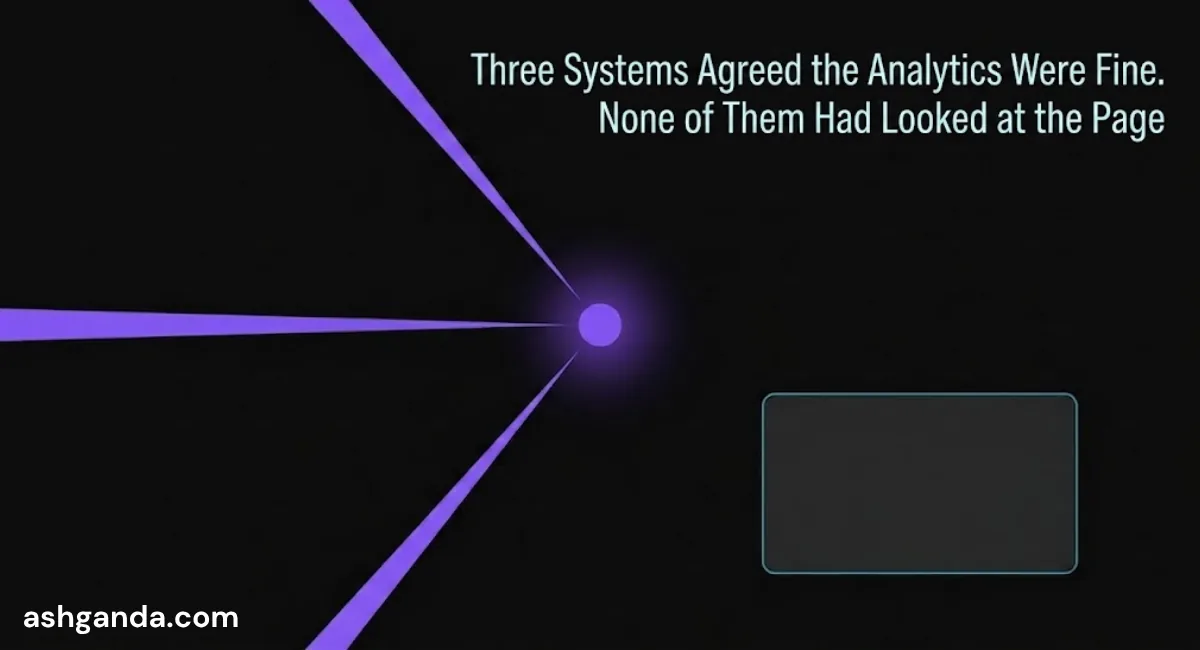 Three Systems Agreed the Analytics Were Fine. None of Them Had Looked at the Page.