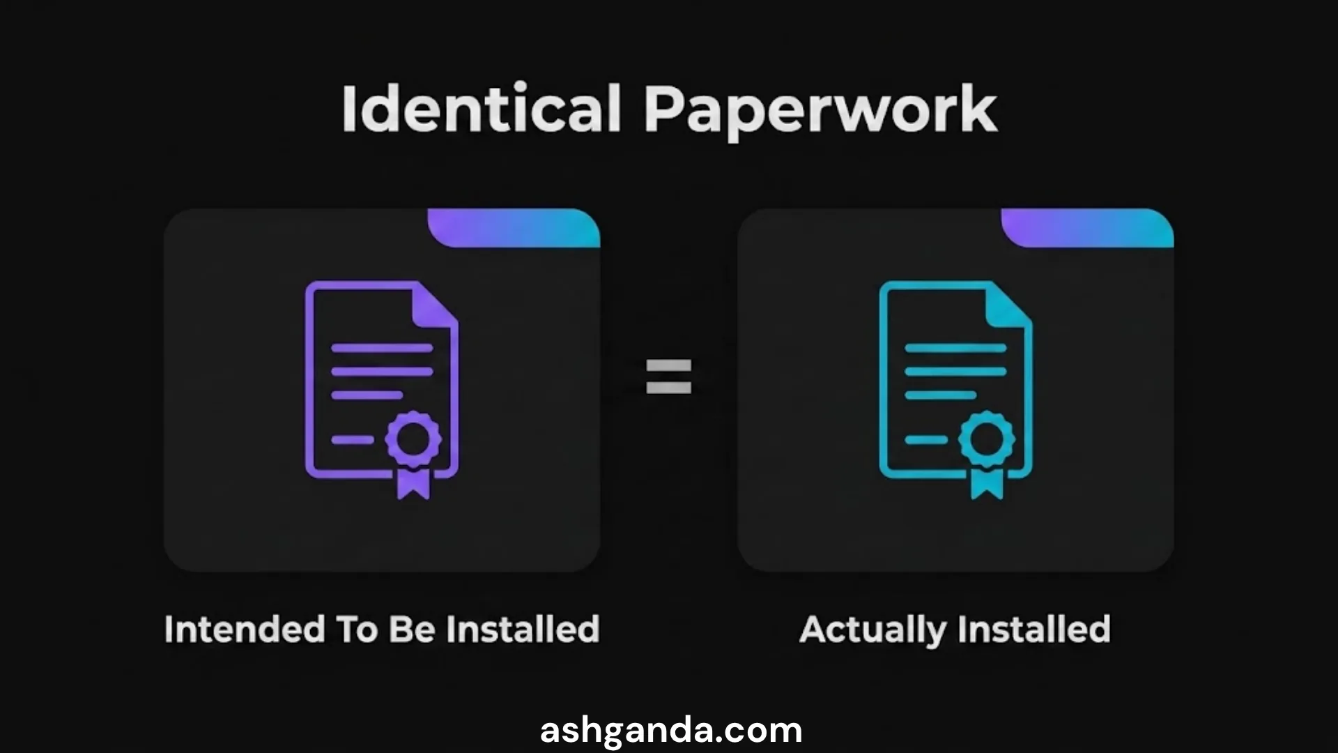 Intended to be installed and actually installed produce identical paperwork