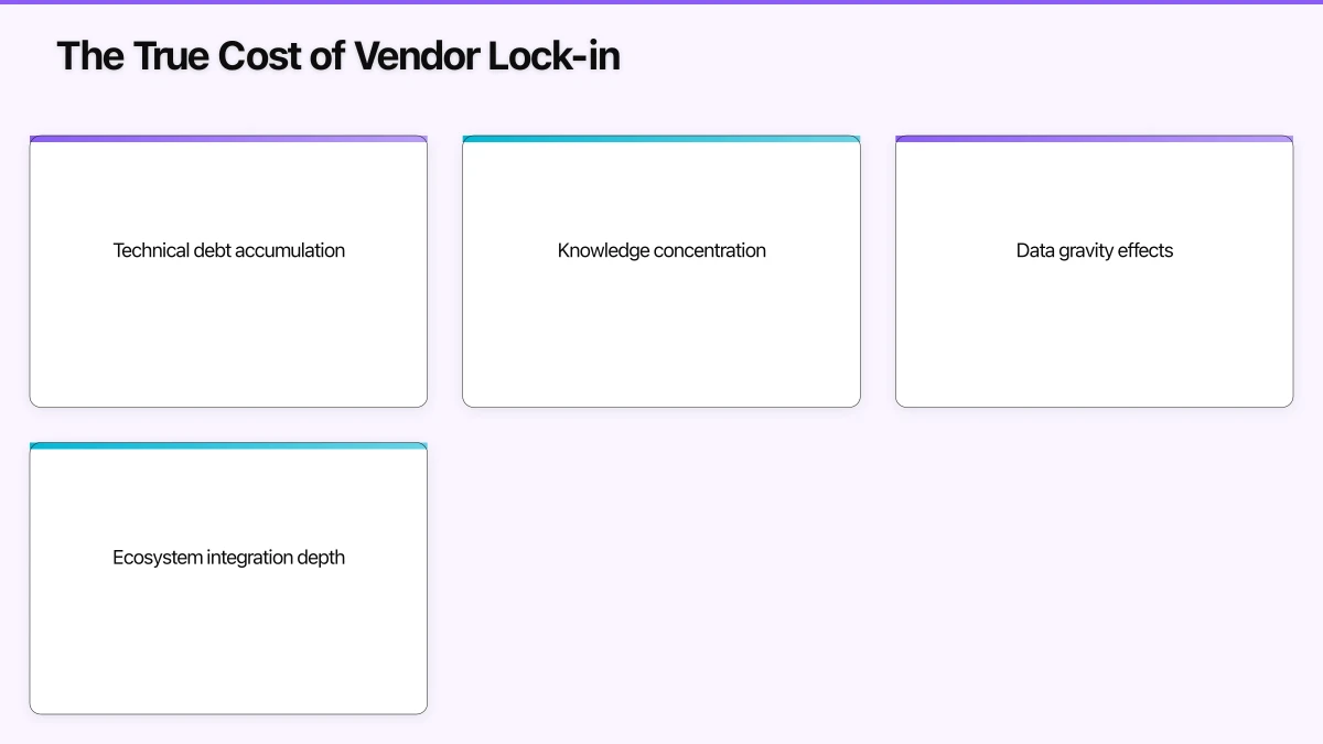 The True Cost of Vendor Lock-in Infographic