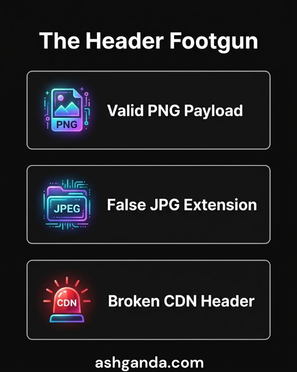 A valid PNG payload behind a false .jpg extension produces a wrong Content-Type at the CDN