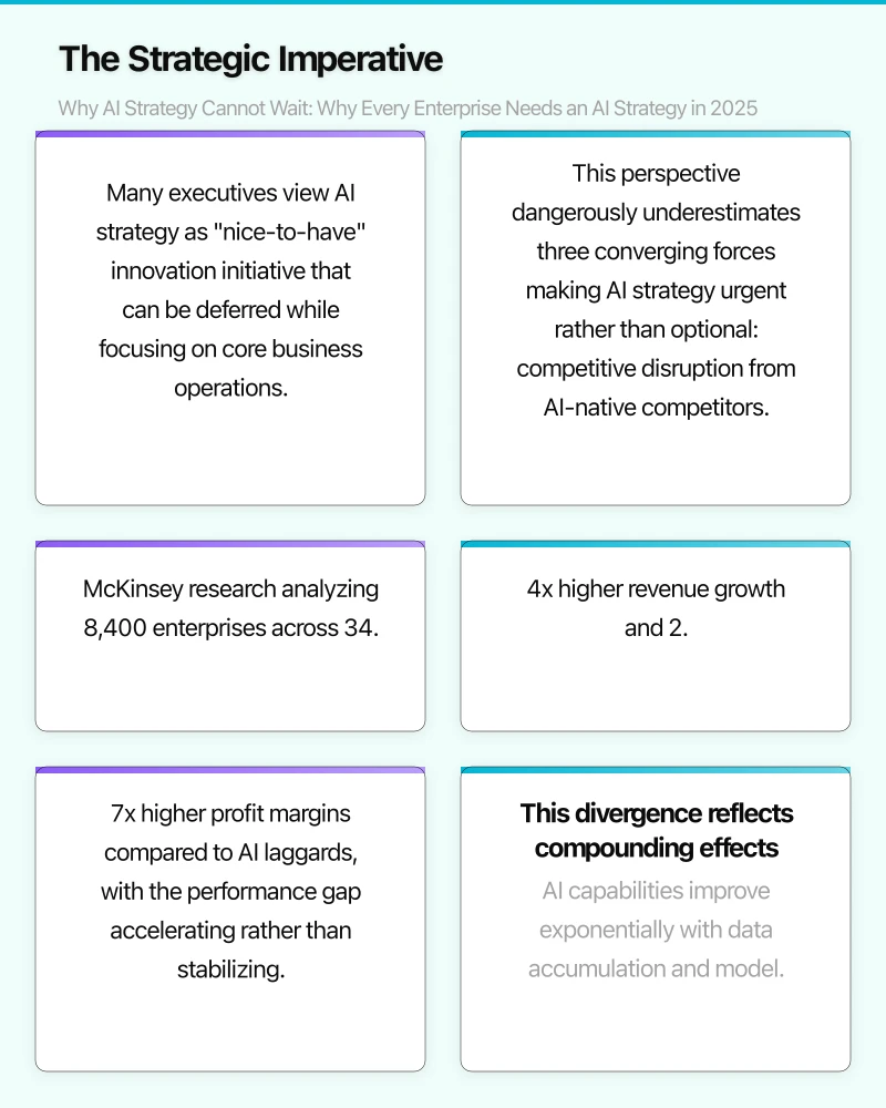The Strategic Imperative: Why AI Strategy Cannot Wait Infographic