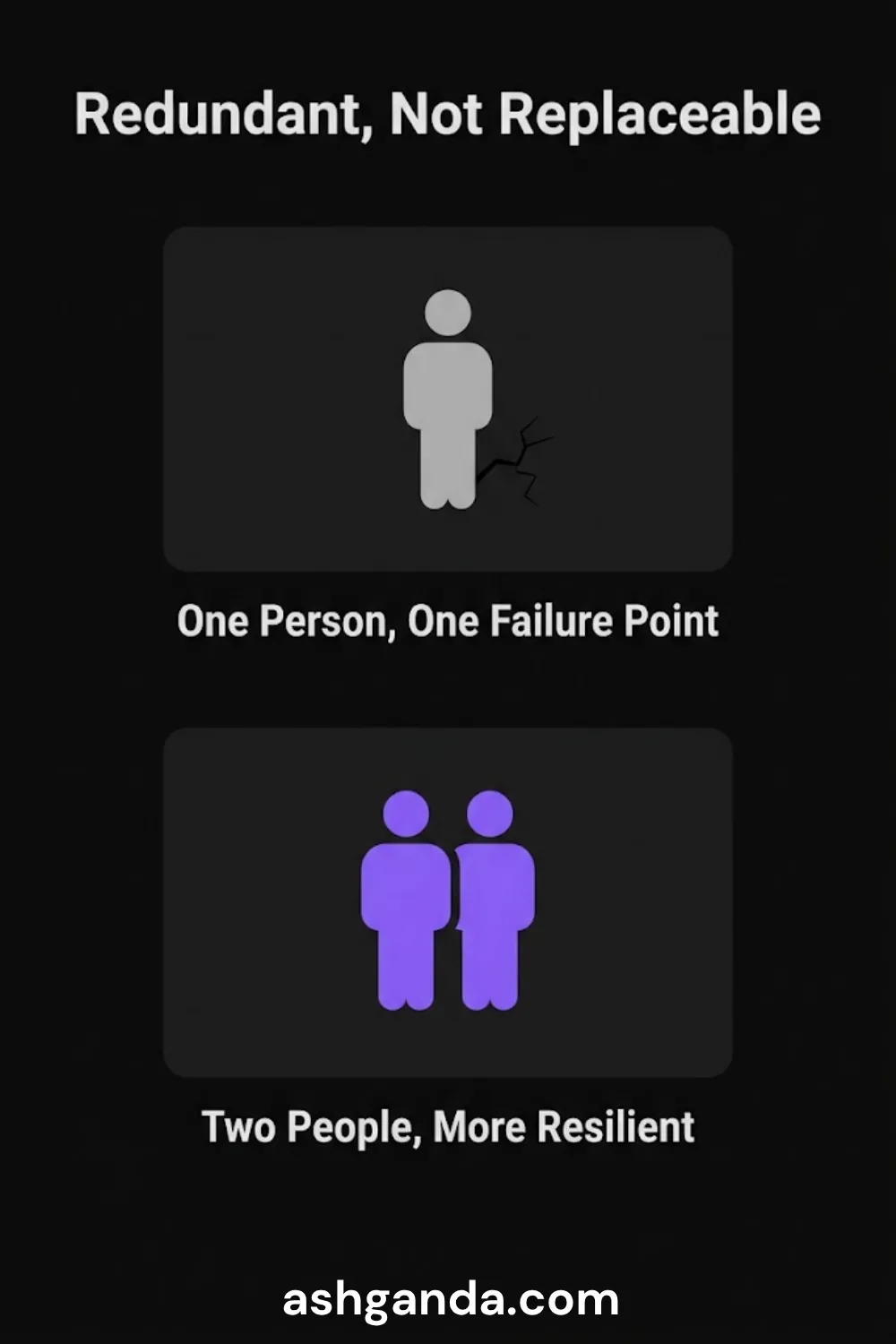 Redundant, not replaceable: one person is one failure point, two people are more resilient.