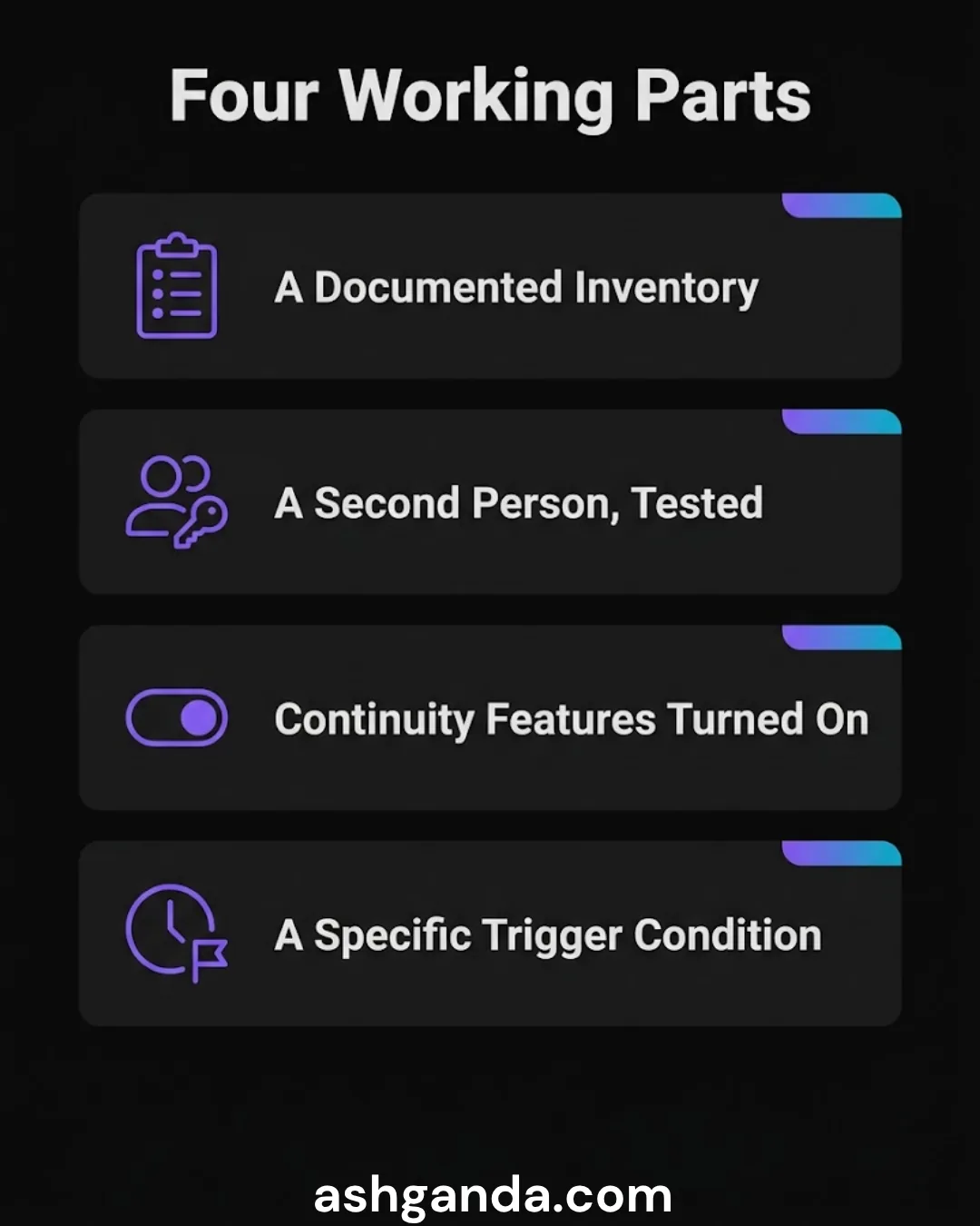 Four working parts: a documented inventory, a second person tested, continuity features turned on, a specific trigger condition.
