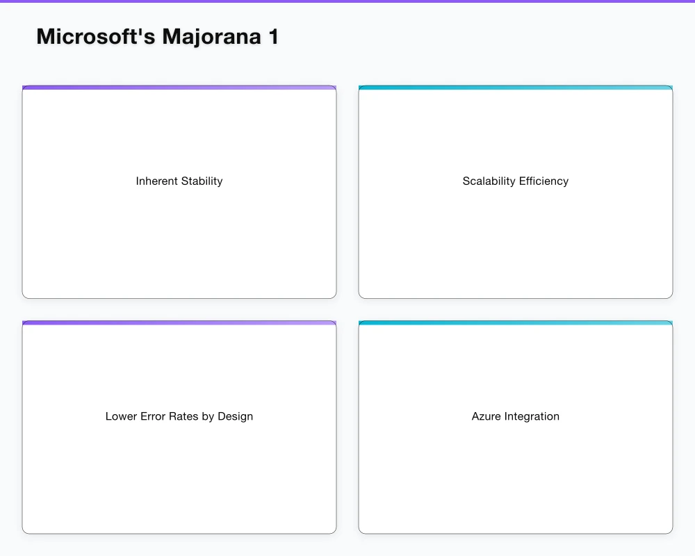 Microsoft's Majorana 1 Infographic