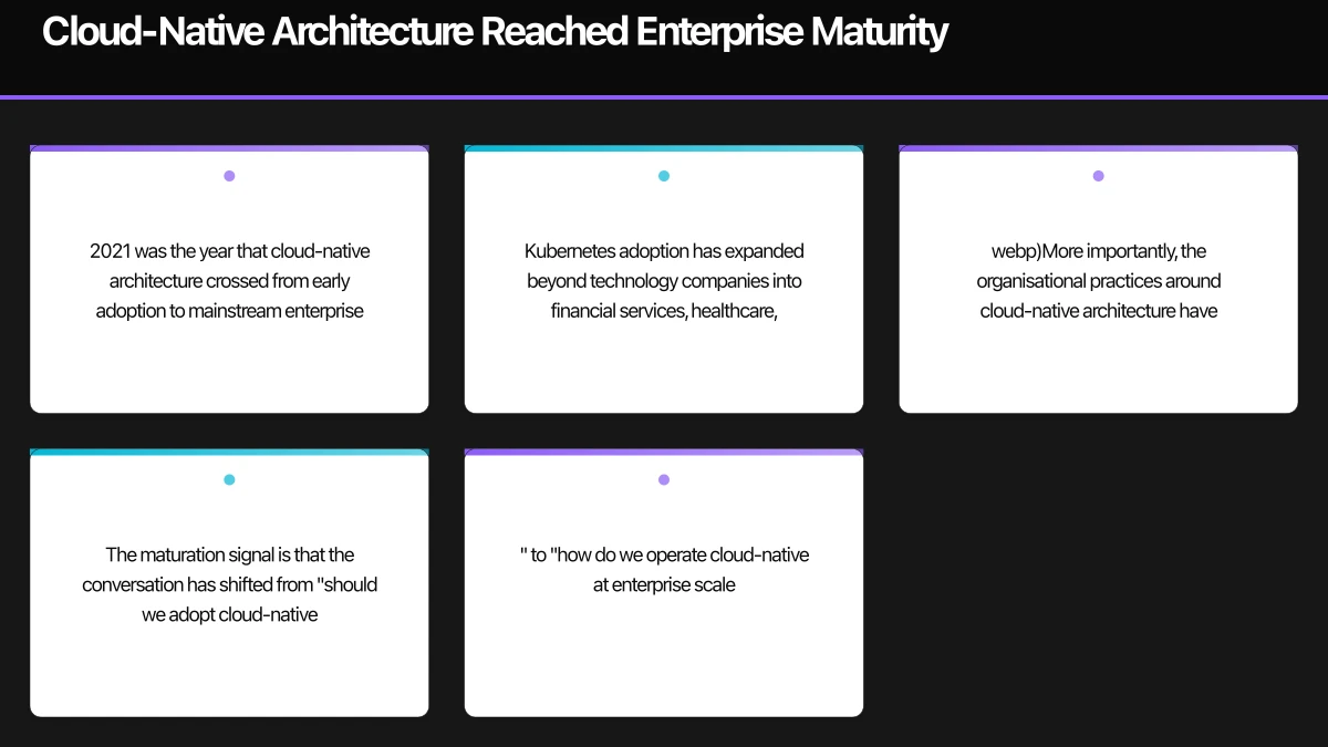 Cloud-Native Architecture Reached Enterprise Maturity Infographic