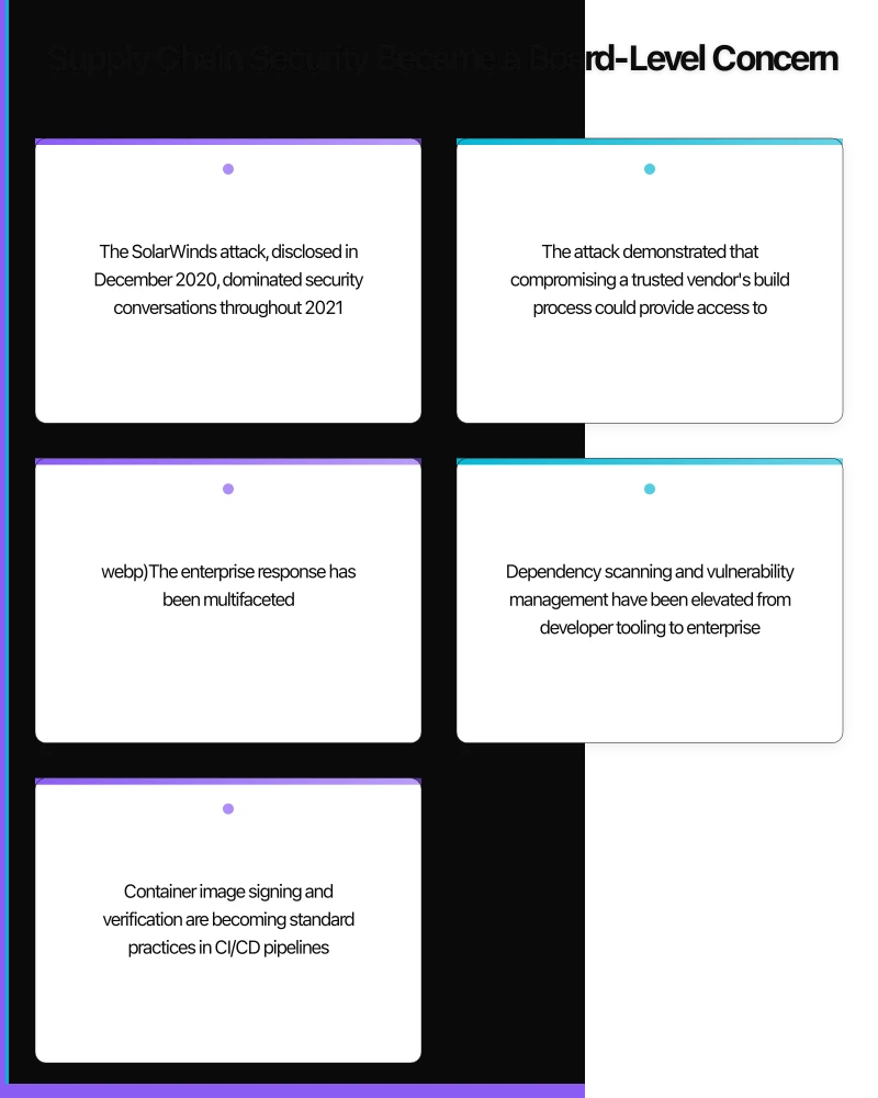 Platform Engineering Emerged as a Discipline Infographic