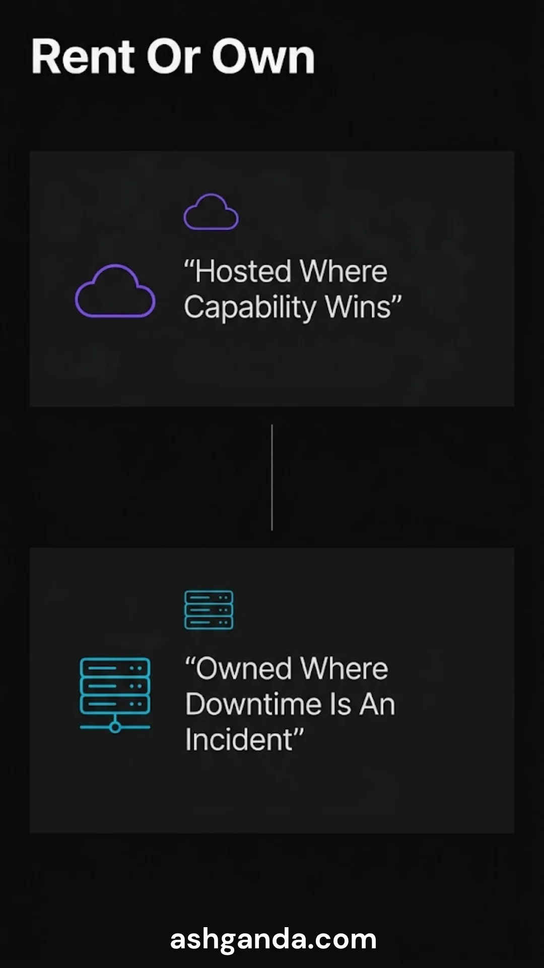 Rent or own: hosted where capability wins, owned where downtime is an incident.