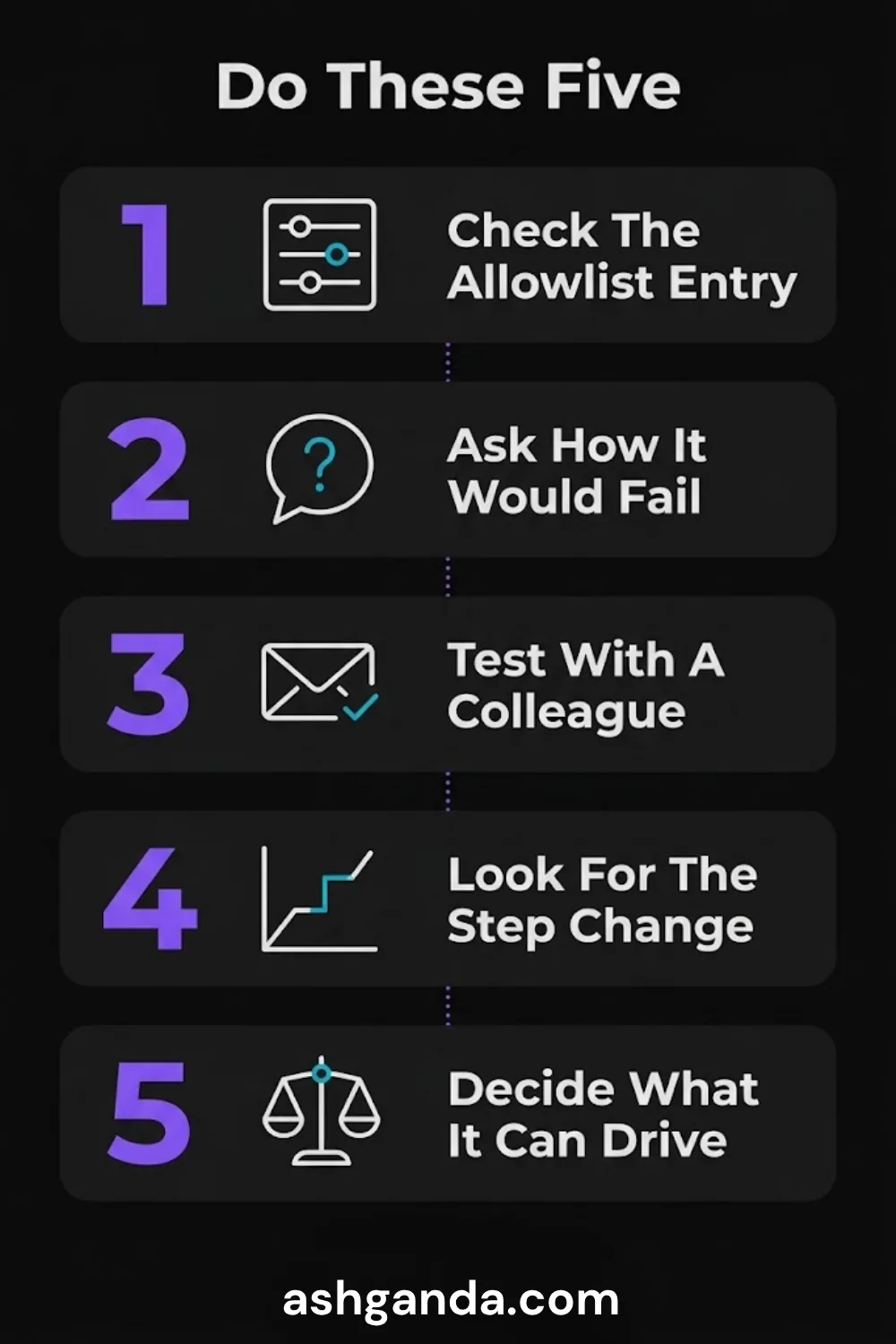 Do these five: check the allowlist entry, ask how it would fail, test with a colleague, look for the step change, decide what it can drive