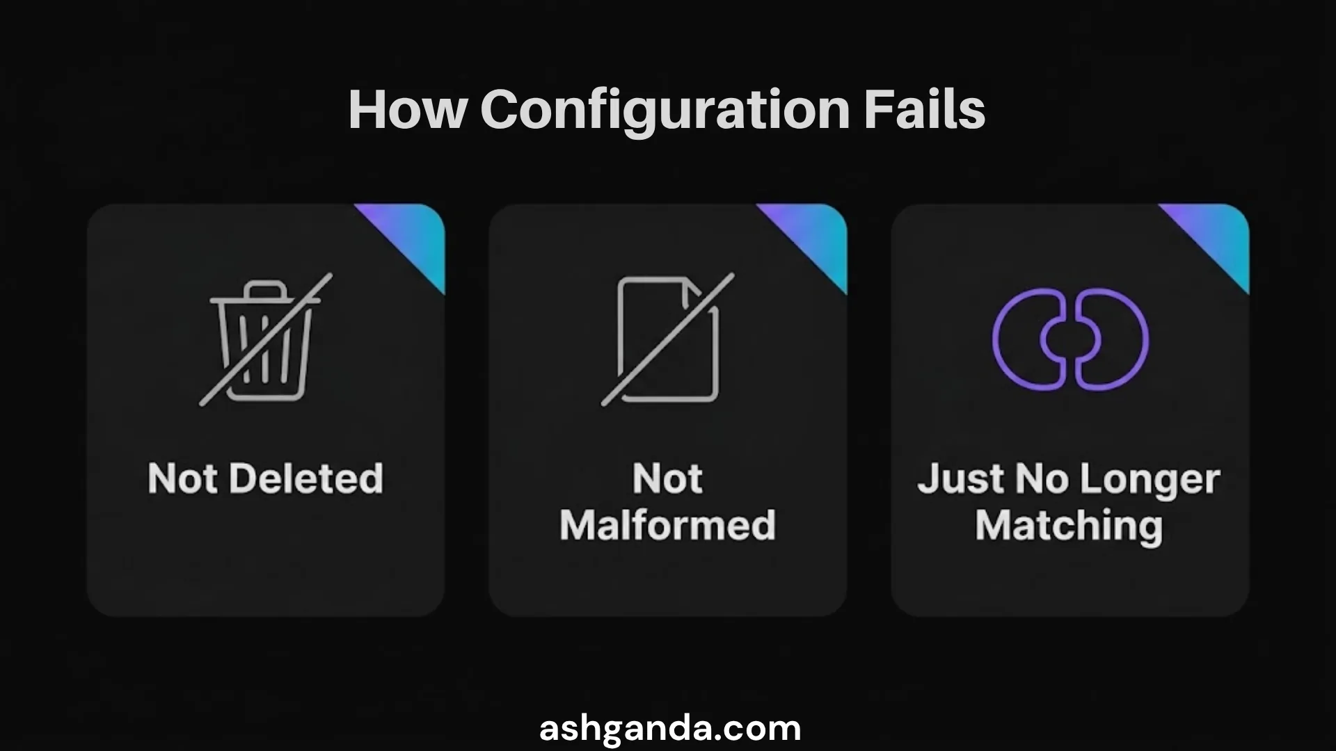 How configuration fails: not deleted, not malformed, just no longer matching