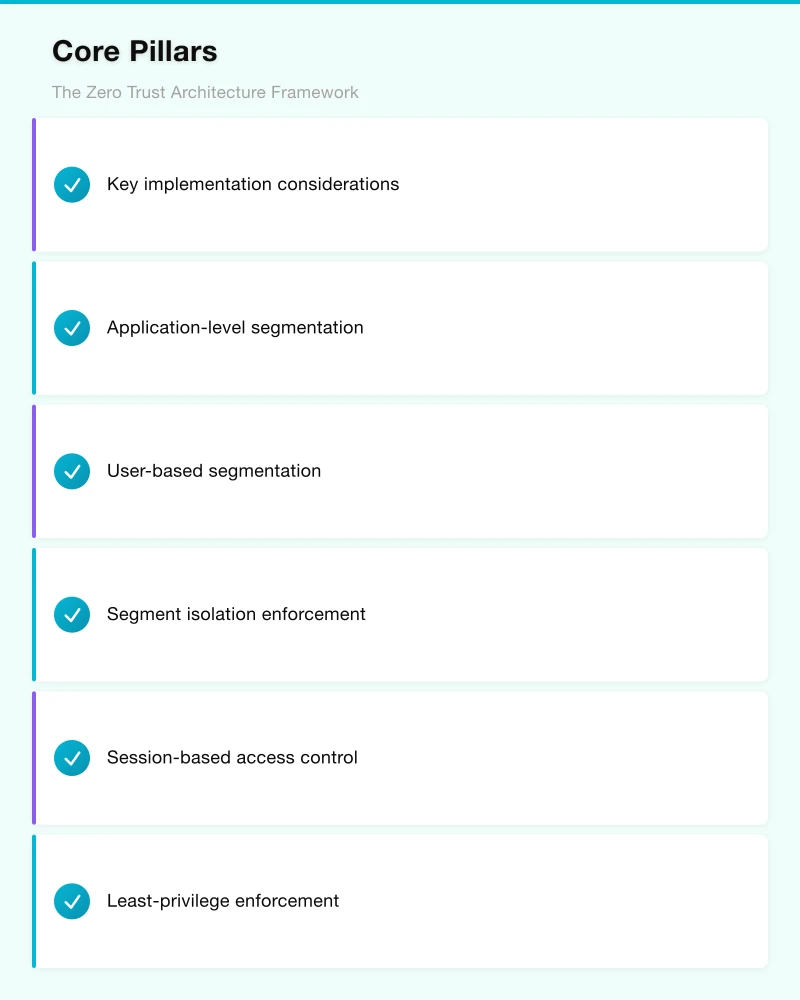 Core Pillars: The Zero Trust Architecture Framework Infographic