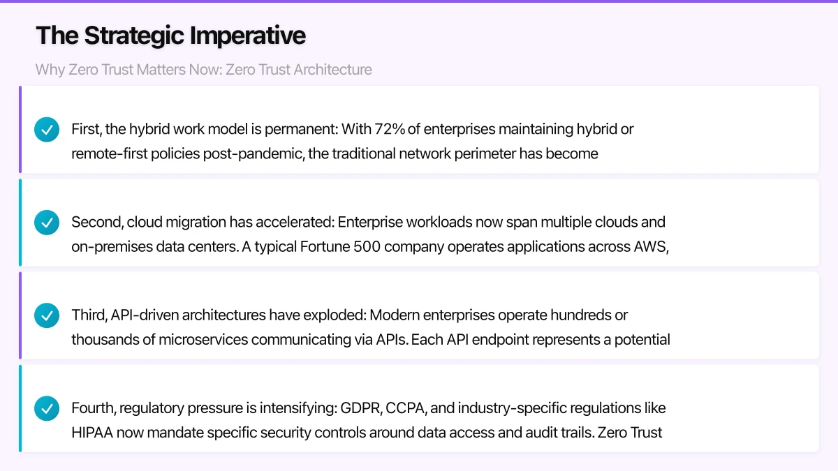 The Strategic Imperative: Why Zero Trust Matters Now Infographic