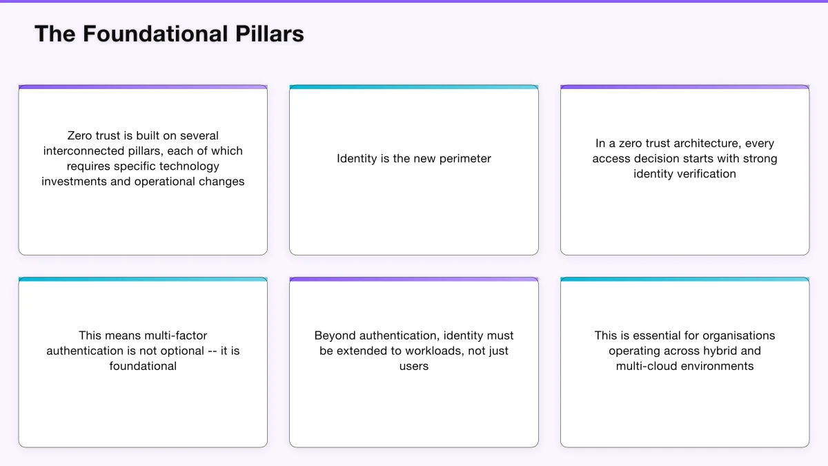 Addressing Enterprise Complexity Infographic
